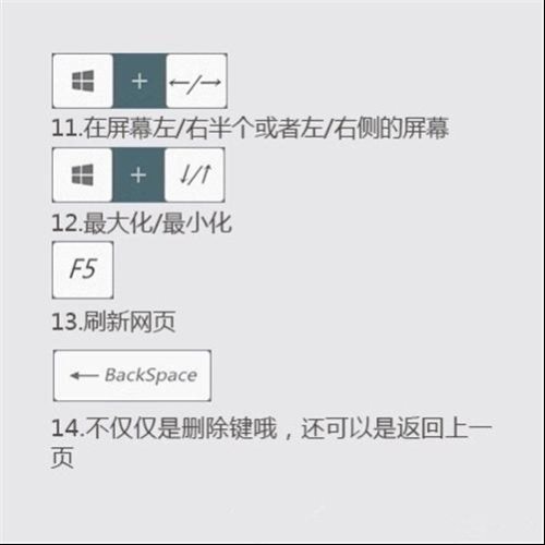 不明白F1到F12键到底有什么用？大白话教你怎么用这些快捷键