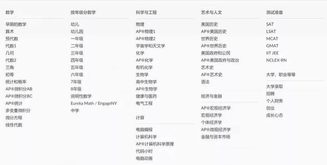10个强大的自学网站！知乎超200万人强烈推荐，再也不怕资源难找